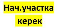 Атырау қаласының орталығындағы объектіге ...